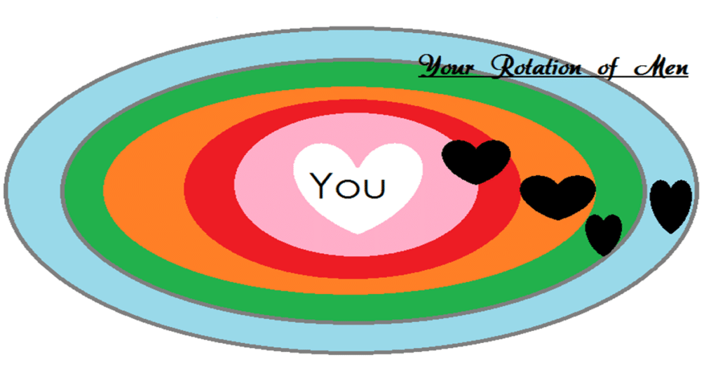 Dating Rotation | Connect At The Same Relational Level