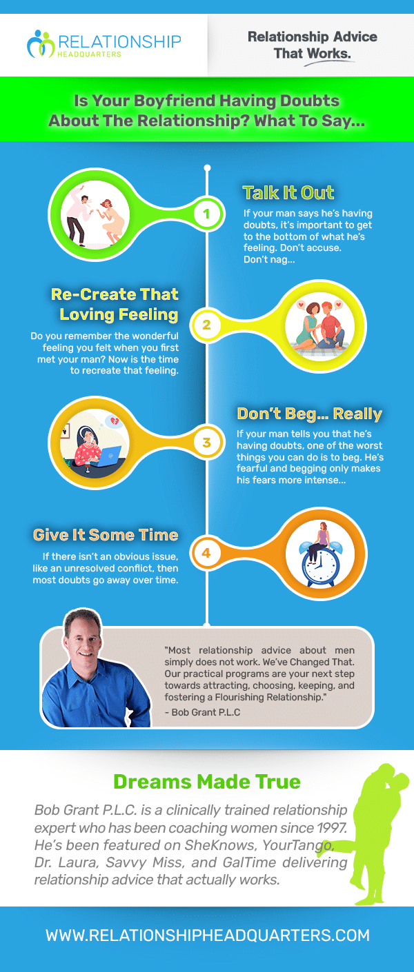 Infographic - man having doubts about relationship